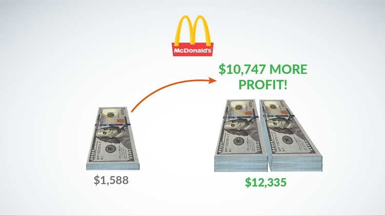 money chart Mcdonalds