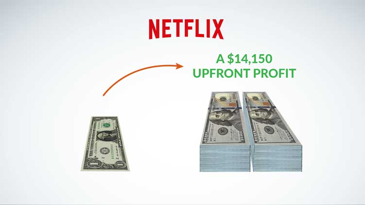 money chart Netflix