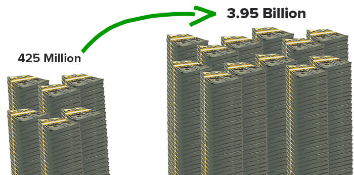 $425 million to $3.95 billion